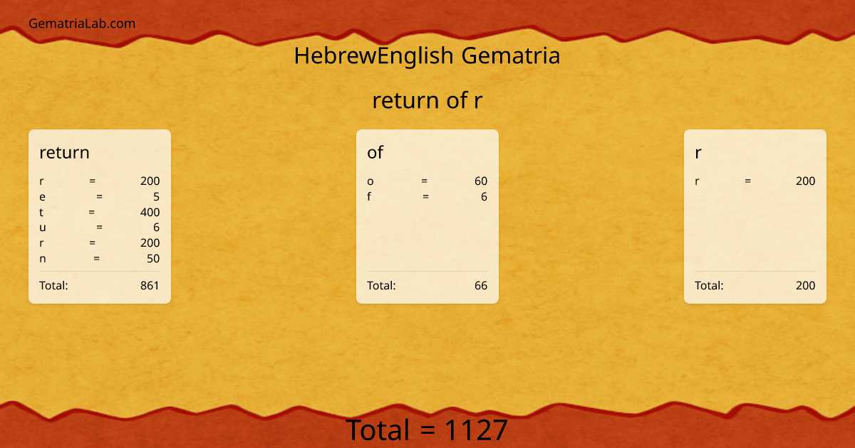 return of r in hebrewEnglish Gematria